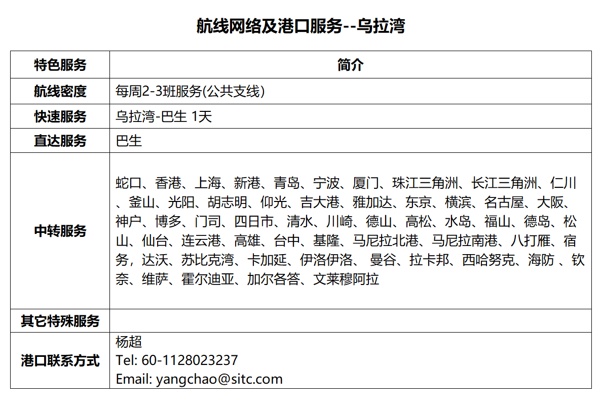 76乌拉湾.png