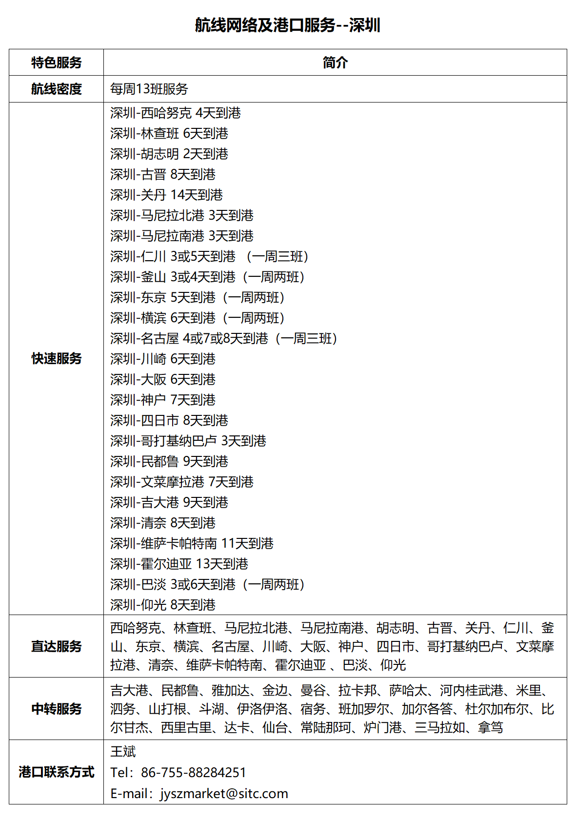 13深圳.png